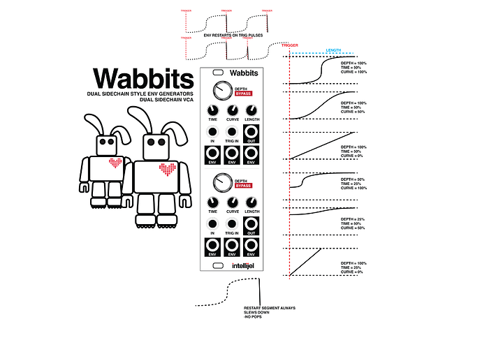 WABBITS